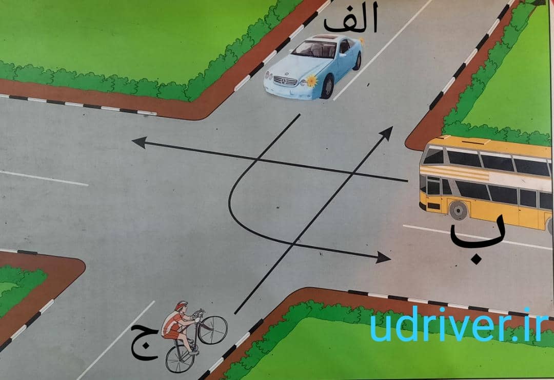 حق تقدم به ترتیب با کدام وسایل نقلیه است ؟